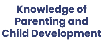 Knowledge of Parenting and Child Development